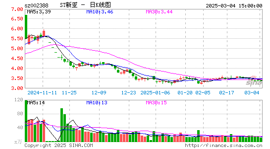 新亚制程