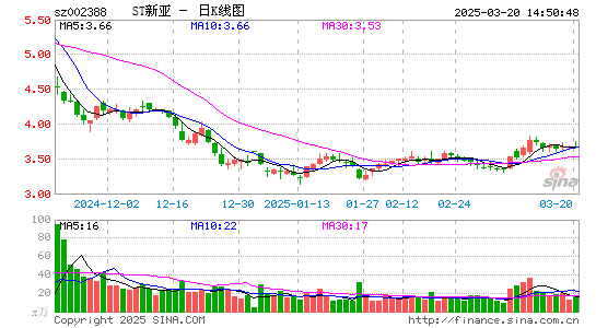 新亚制程