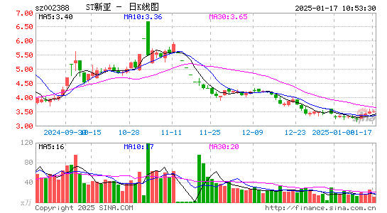 新亚制程