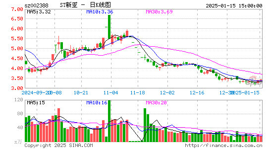 新亚制程