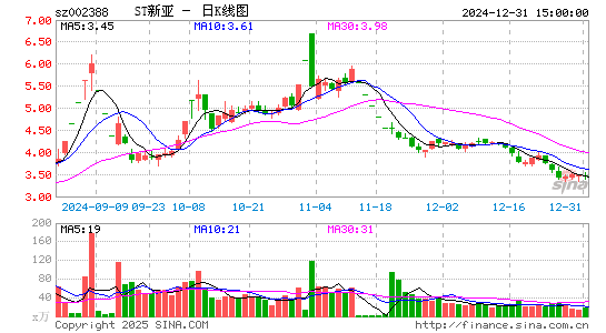 新亚制程