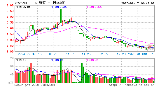 新亚制程