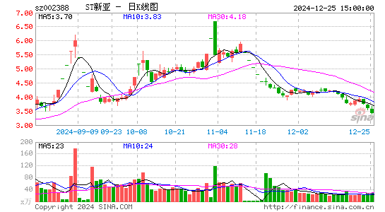 新亚制程