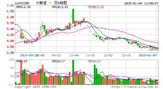 新亚制程