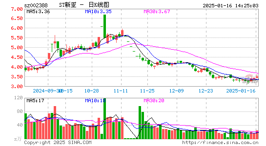 新亚制程