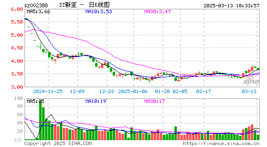 新亚制程