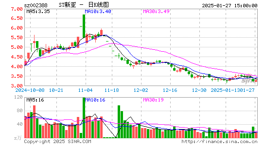 新亚制程