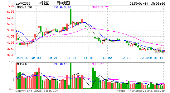 新亚制程