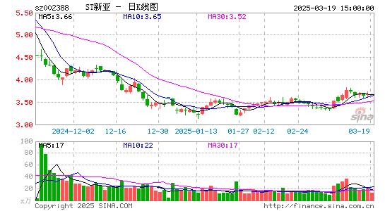 新亚制程