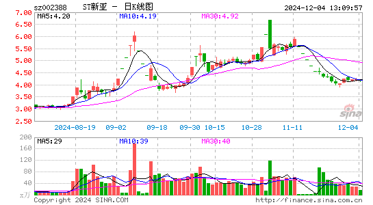 新亚制程