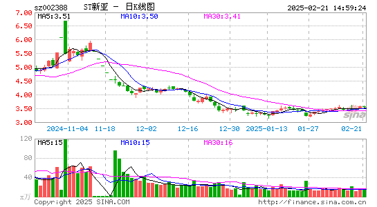 新亚制程