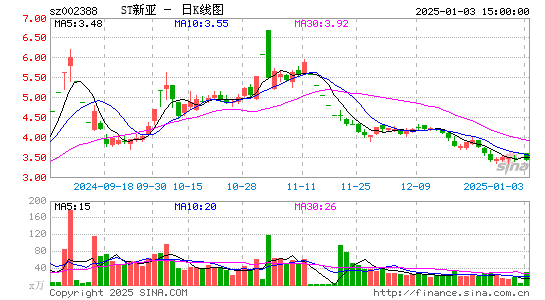 新亚制程