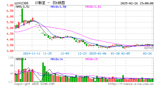 新亚制程