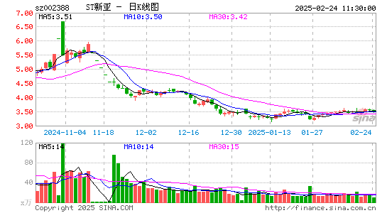 新亚制程