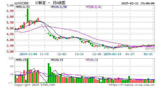 新亚制程