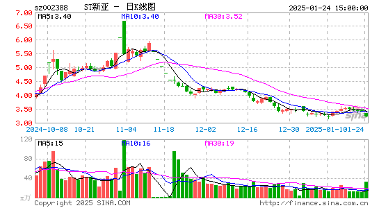 新亚制程