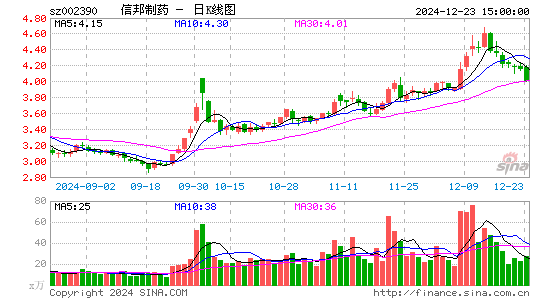 信邦制药