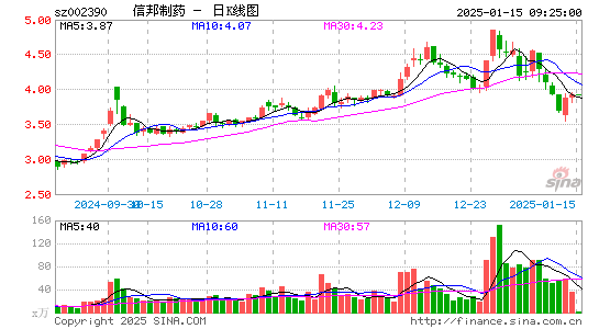 信邦制药