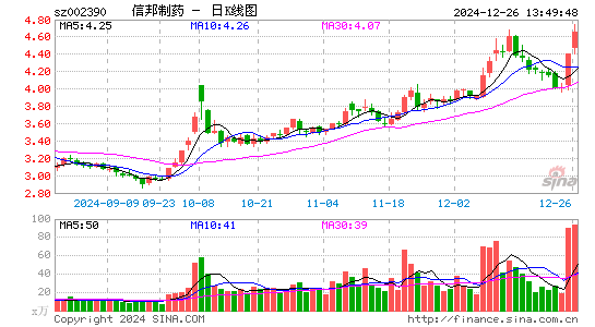 信邦制药