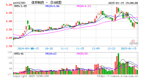 信邦制药