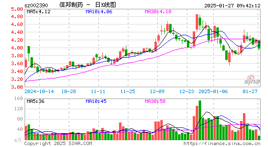 信邦制药