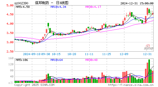 信邦制药