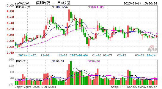 信邦制药