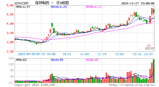 信邦制药