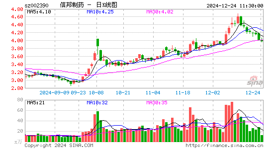 信邦制药