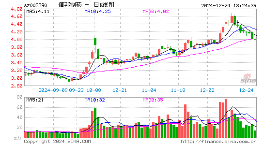 信邦制药