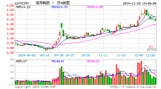 信邦制药