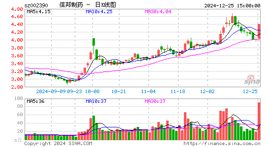 信邦制药