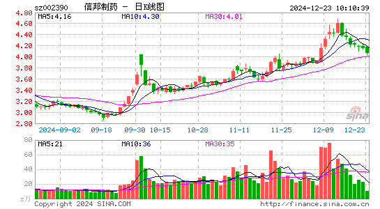 信邦制药