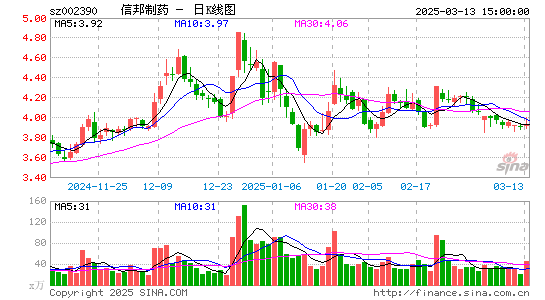 信邦制药