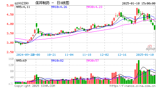 信邦制药