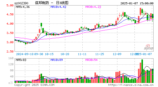 信邦制药