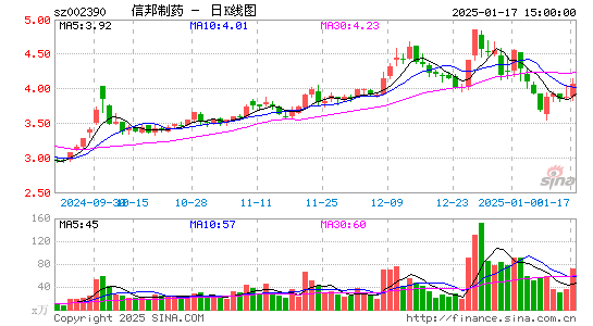 信邦制药