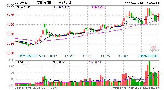 信邦制药