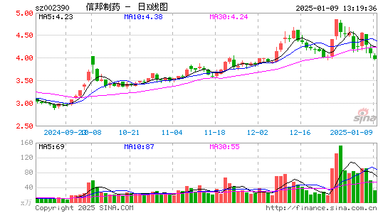 信邦制药