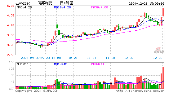 信邦制药