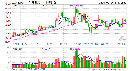 信邦制药