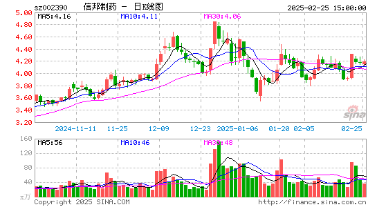 信邦制药