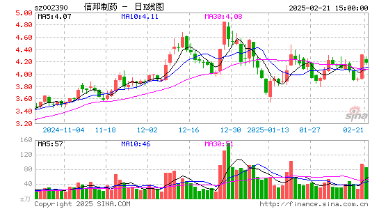 信邦制药