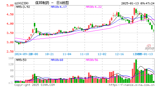 信邦制药