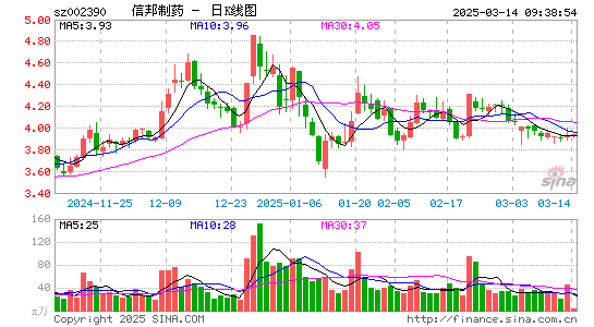 信邦制药