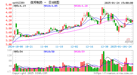 信邦制药