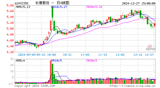 长青股份