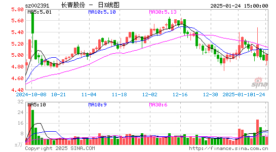 长青股份