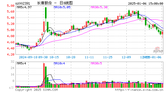 长青股份