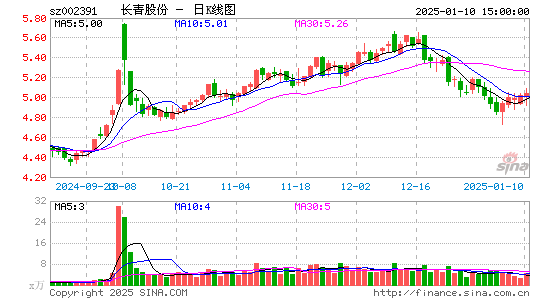 长青股份